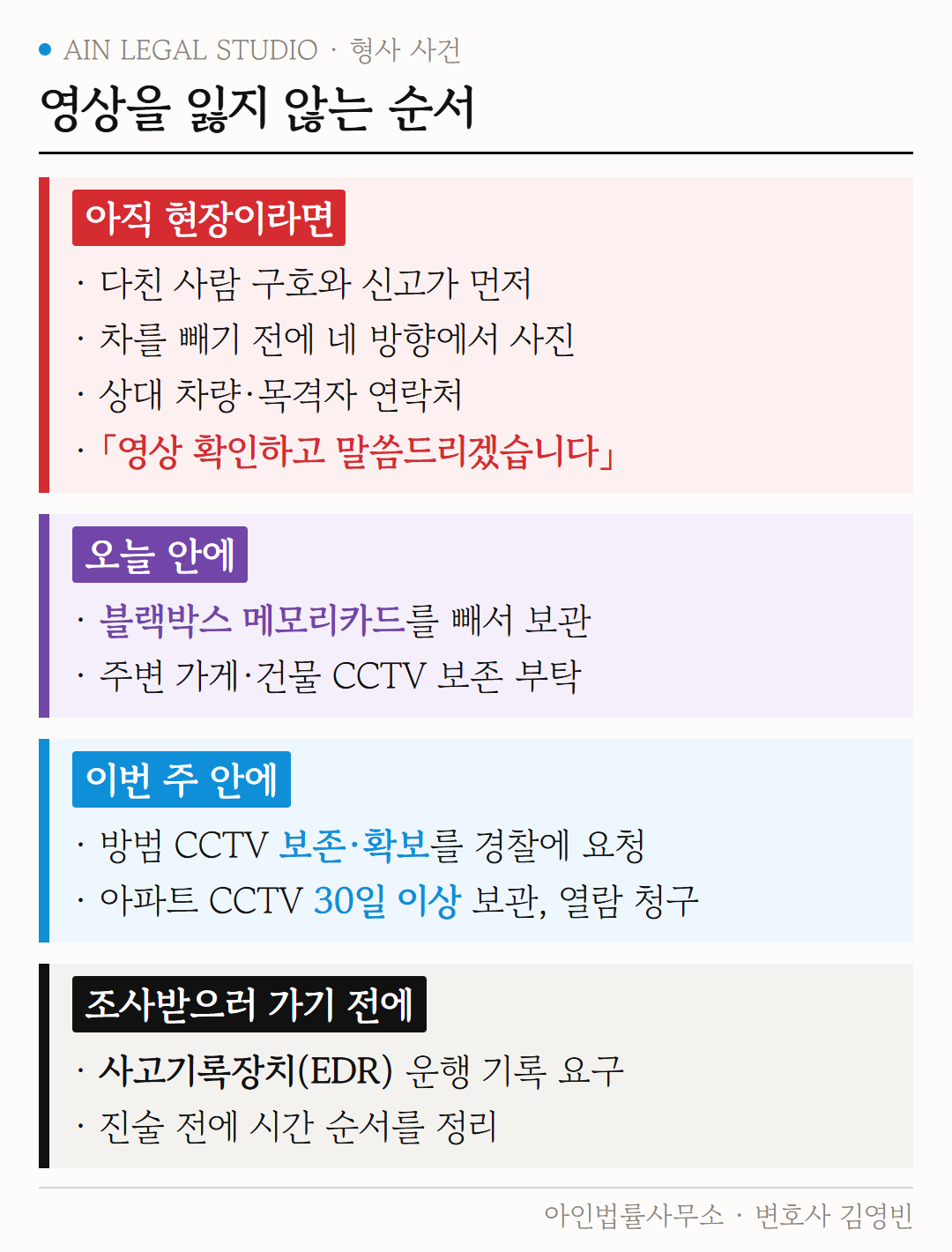 영상을 잃지 않는 순서 도해 — 아직 현장이라면, 오늘 안에, 이번 주 안에, 조사받으러 가기 전에 할 일 네 칸
