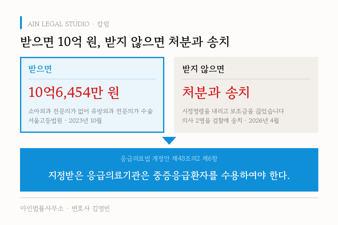 응급의료 ‘뺑뺑이’ 방지법 = ‘응급의료’ 방지법 — 본문 삽화 1