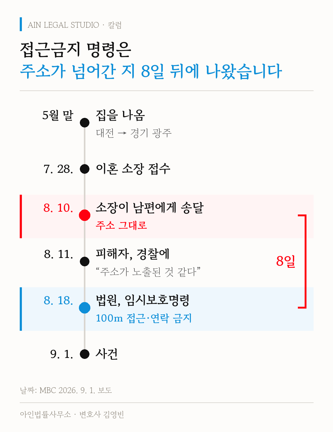 헬멧과 홈캠 — 그 주소는 이혼 소장에 적혀 있었습니다 — 본문 삽화 1