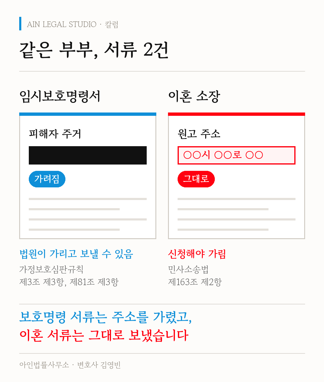 헬멧과 홈캠 — 그 주소는 이혼 소장에 적혀 있었습니다 — 본문 삽화 3