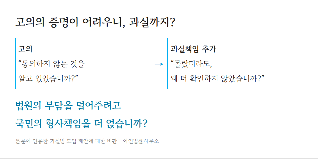 고의의 증명이 어려우니, 과실까지?고의“동의하지 않는 것을알고 있었습니까?”→과실책임 추가“몰랐더라도,왜 더 확인하지 않았습니까?”법원의 부담을 덜어주려고국민의 형사책임을 더 얹습니까?본문에 인용한 과실범 도입 제안에 대한 비판 ·