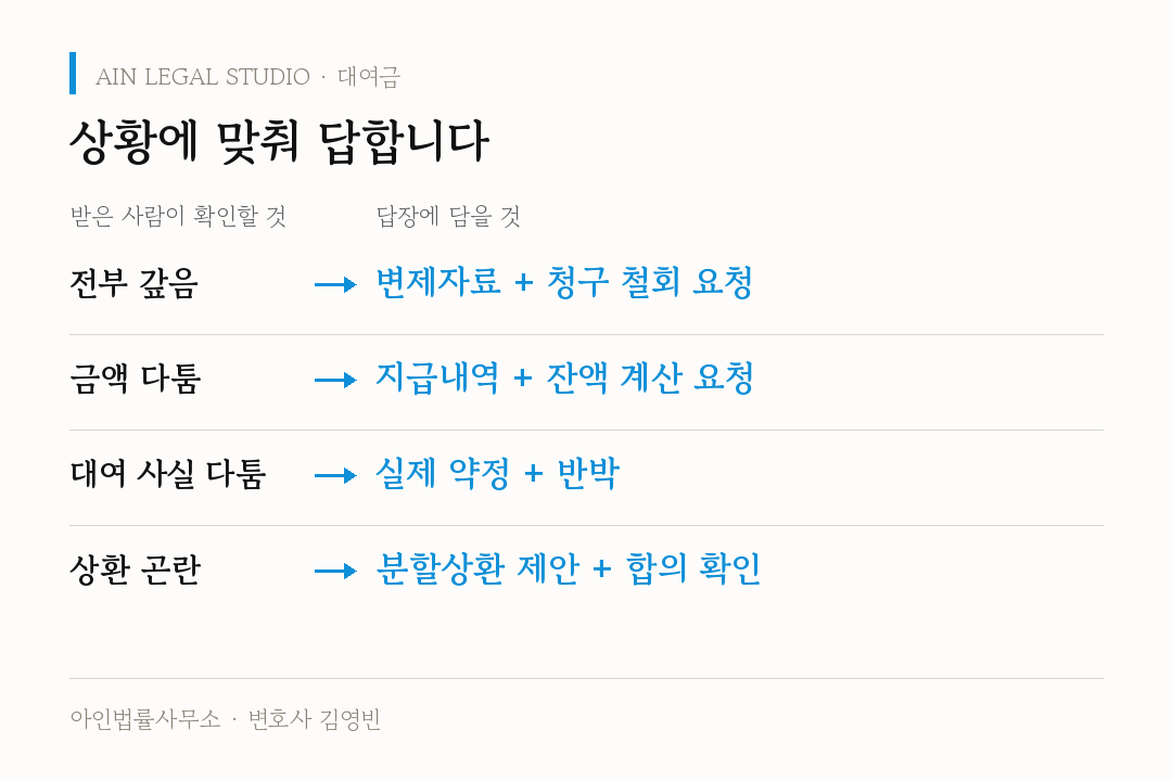 전액 변제, 금액 다툼, 대여 사실 다툼, 상환 곤란에 따른 답장 내용