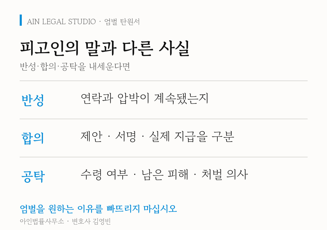 피고인의 말과 다른 사실 — 가해자가 반성·합의·공탁을 내세울 때, 반성은 연락과 압박이 계속됐는지, 합의는 제안·서명·실제 지급을 구분해서, 공탁은 수령 여부·남은 피해·처벌 의사를 적어 엄벌을 원하는 이유를 빠뜨리지 말라는 도해