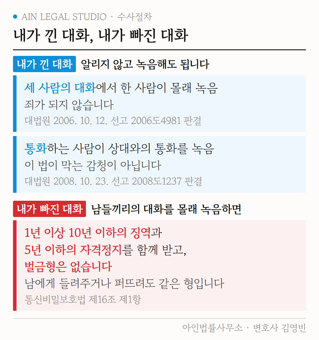 내가 낀 대화, 내가 빠진 대화 도해 — 내가 대화의 당사자이면 알리지 않고 녹음해도 되고, 남들끼리의 대화를 몰래 녹음하면 징역과 자격정지를 함께 받는 갈림
