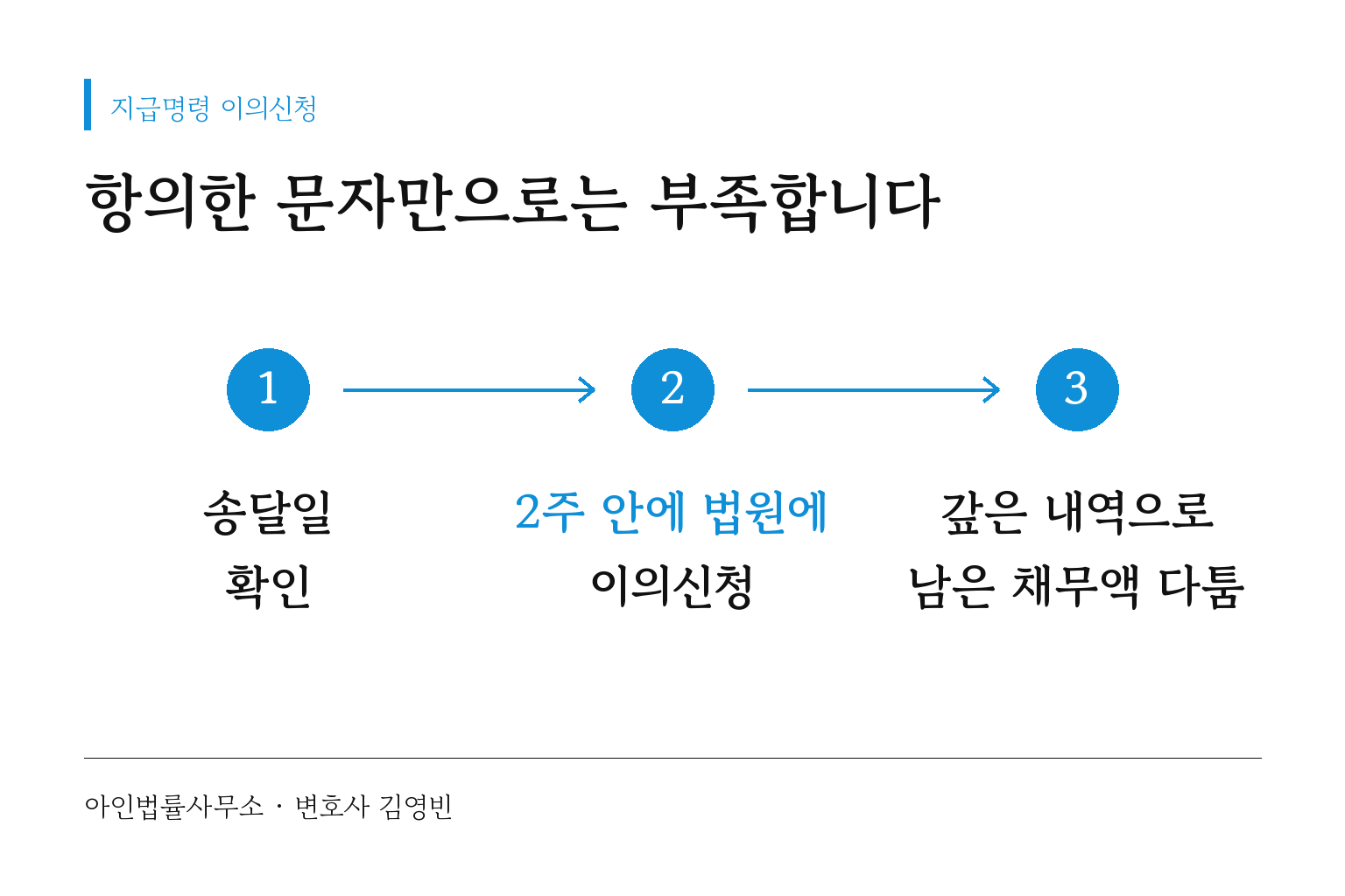 송달일 확인, 2주 안에 법원 이의신청, 갚은 내역으로 남은 채무액을 다투는 순서