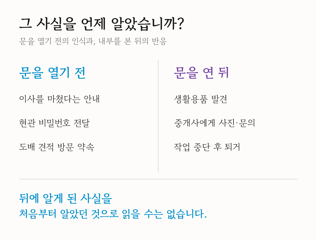 문을 열기 전에 받은 안내와 문을 연 뒤의 반응을 시점별로 나눈 도해 — 뒤에 알게 된 사실을 처음부터 알았던 것으로 읽을 수는 없다는 정리