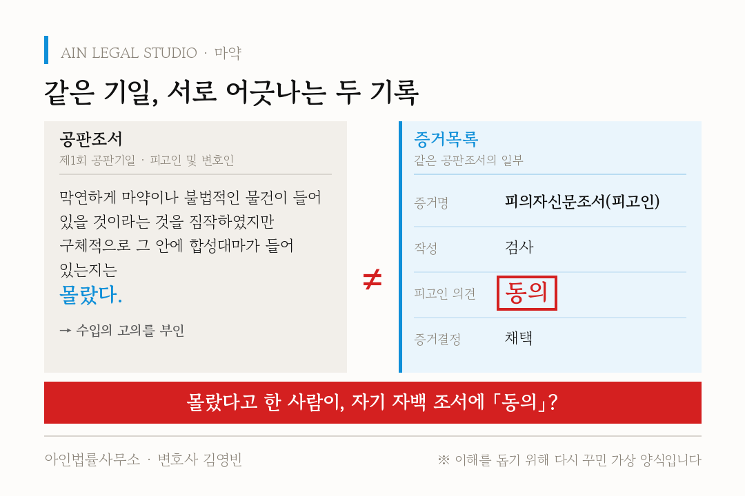피의자신문조서 증거능력 — 법정에서는 처음부터 부인했는데, 증거목록에는 '동의'였습니다 — 본문 삽화 3