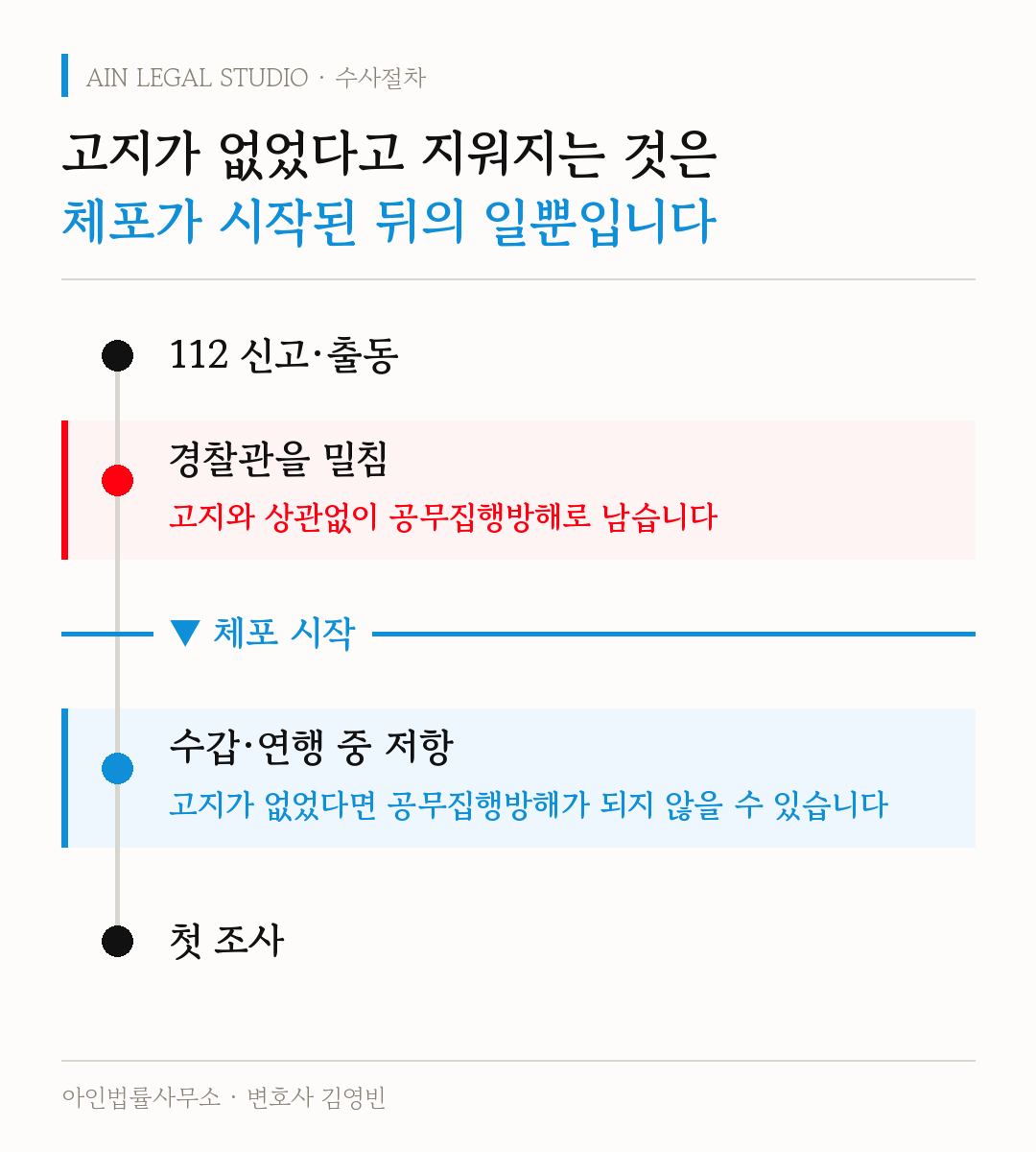 미란다 원칙 — 못 들었다고 했는데, 바디캠에 다 찍혀 있었습니다 — 본문 삽화 3