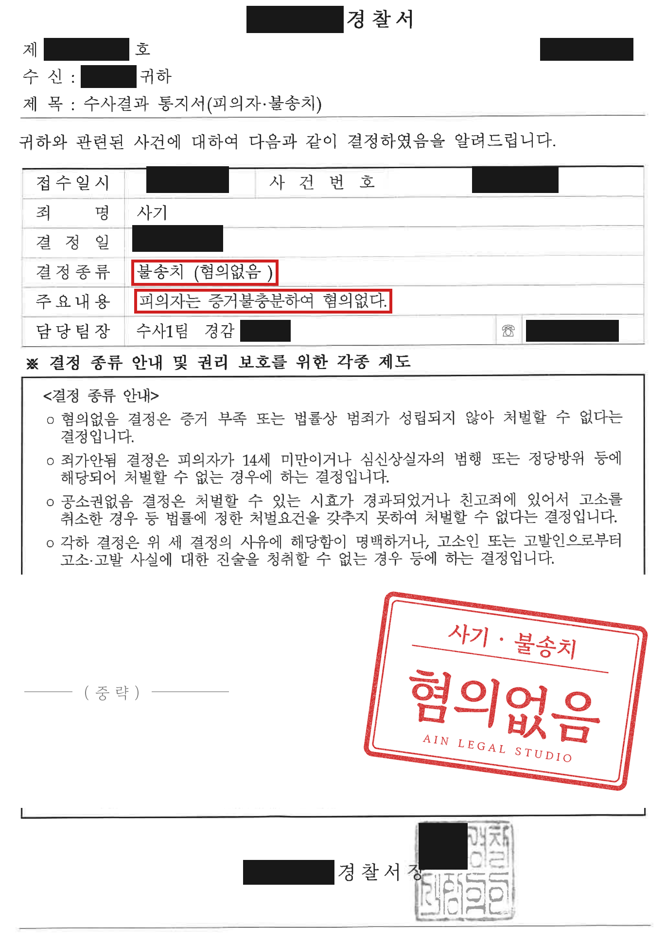 사기 사건 수사결과 통지서 — 이름·번호·기관·날짜를 가리고 결정종류 불송치(혐의없음)와 주요내용에 빨간 네모를 친 이미지