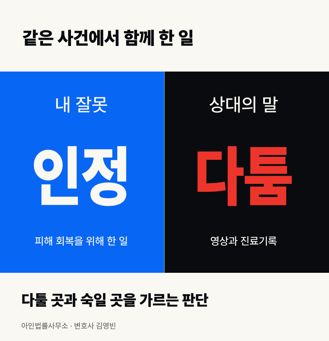 내 잘못은 인정하고 상대의 말은 기록으로 다투는 두 작업